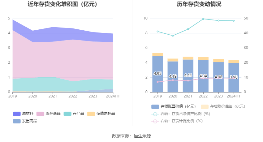 襄阳轴承：2024年上半年亏损1240.60万元