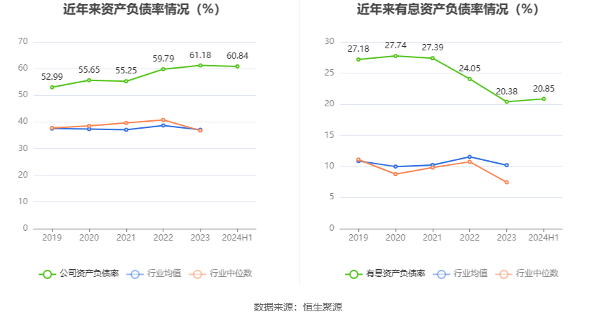 襄阳轴承：2024年上半年亏损1240.60万元