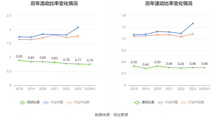 襄阳轴承：2024年上半年亏损1240.60万元