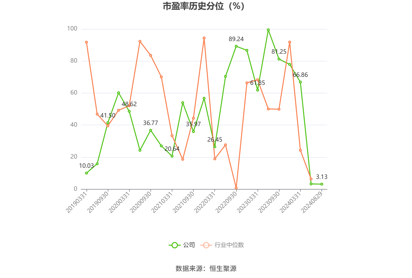 长盛轴承：2024年上半年净利润同比下降2.55% 拟10派1.68元