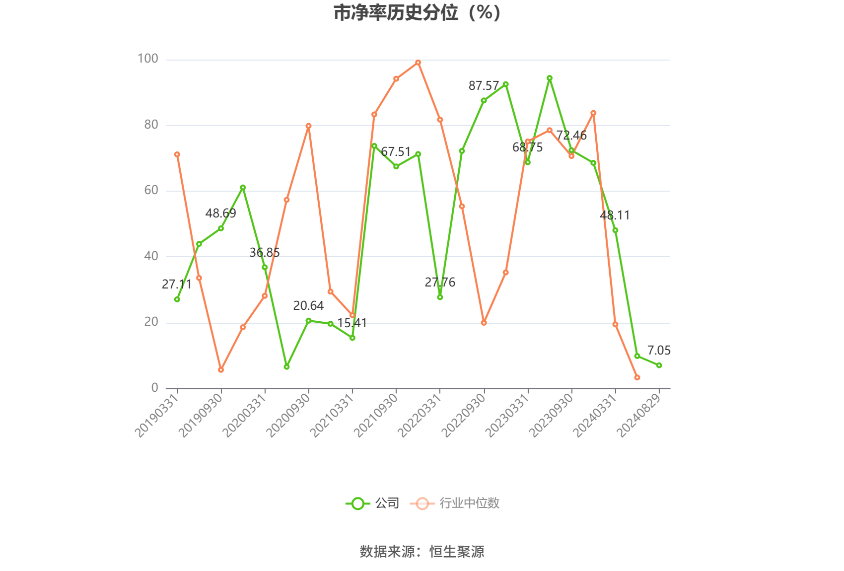 长盛轴承：2024年上半年净利润同比下降2.55% 拟10派1.68元