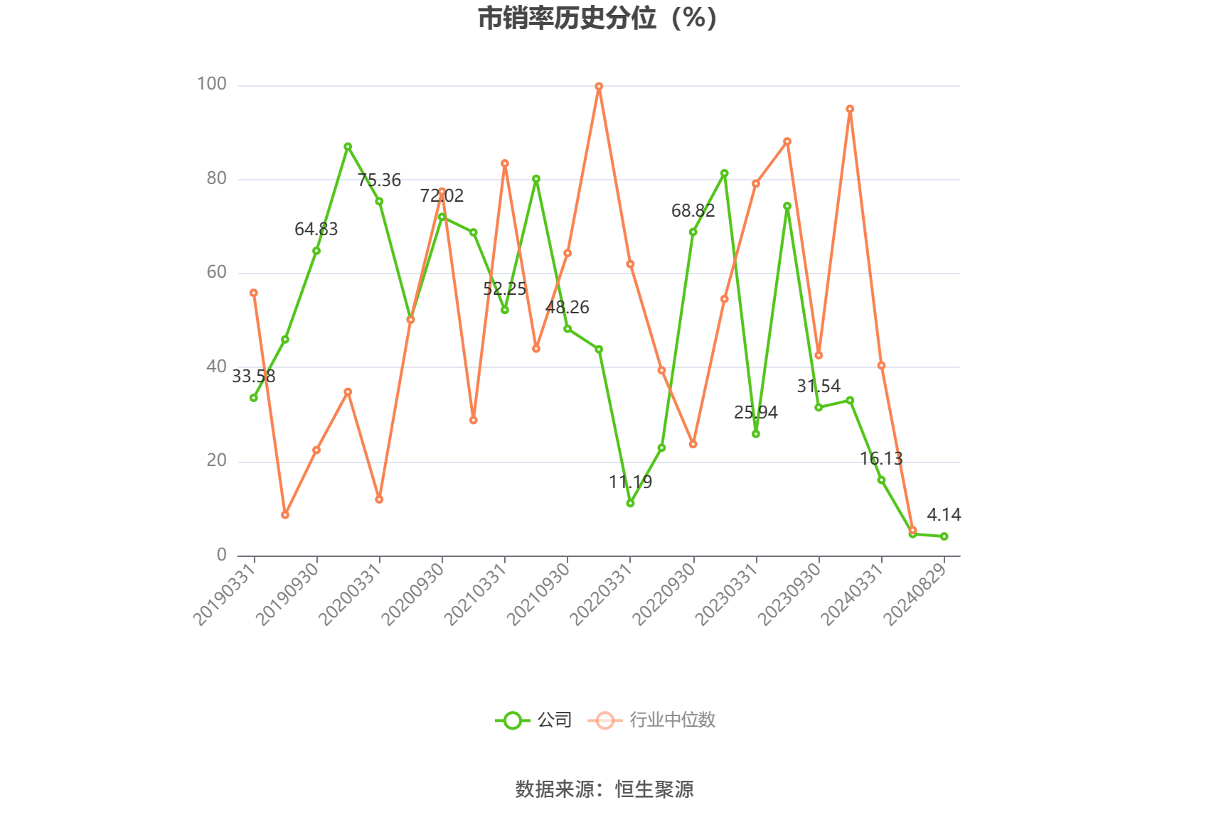 长盛轴承：2024年上半年净利润同比下降2.55% 拟10派1.68元