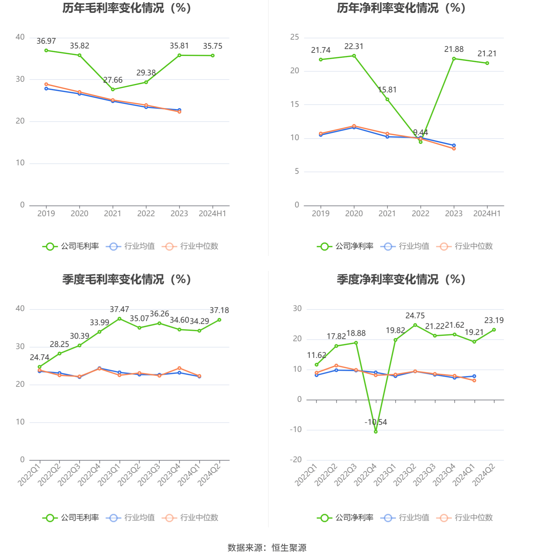 长盛轴承：2024年上半年净利润同比下降2.55% 拟10派1.68元