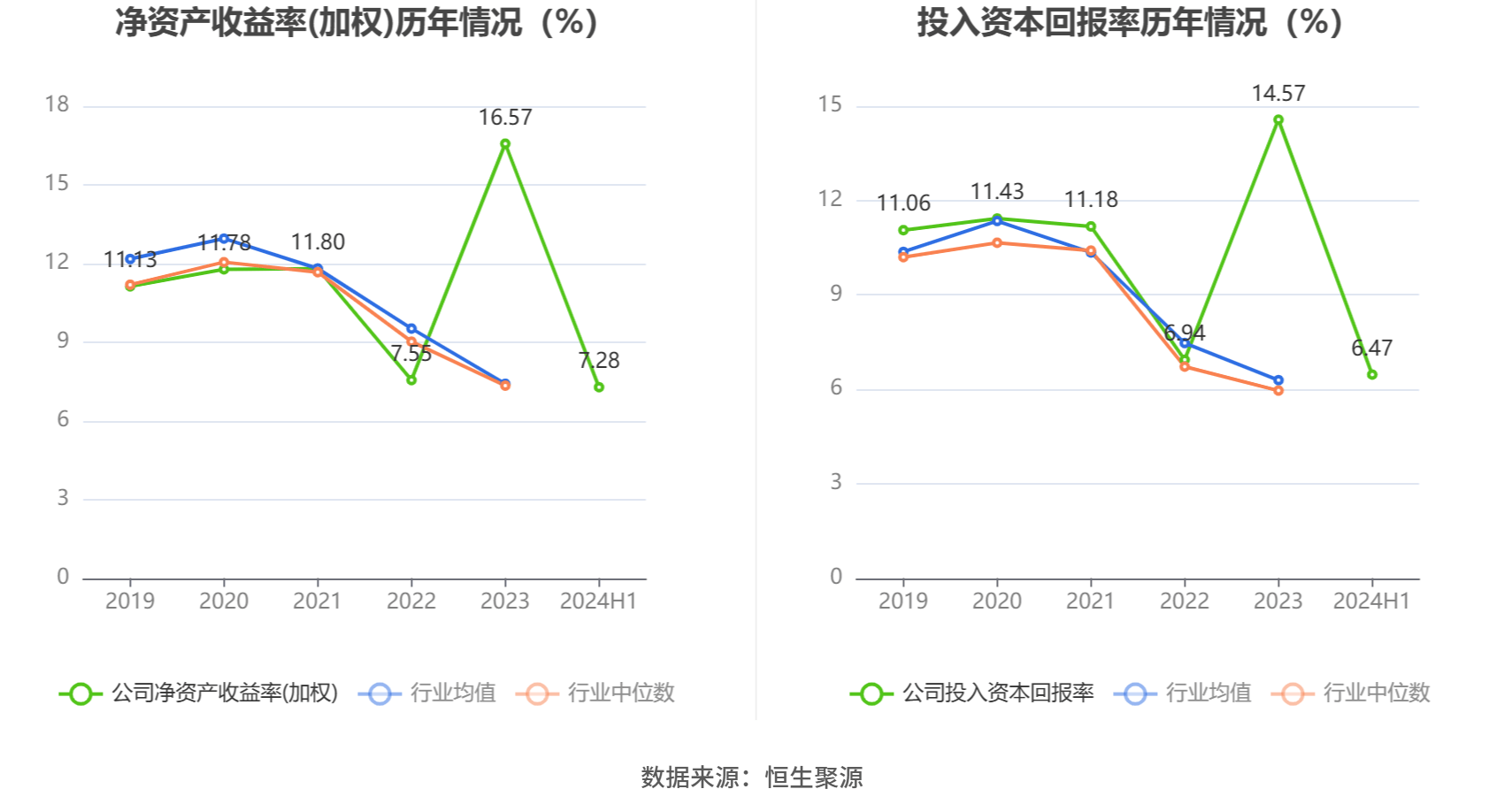 长盛轴承：2024年上半年净利润同比下降2.55% 拟10派1.68元