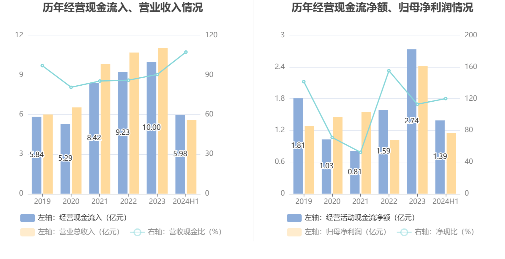 长盛轴承：2024年上半年净利润同比下降2.55% 拟10派1.68元