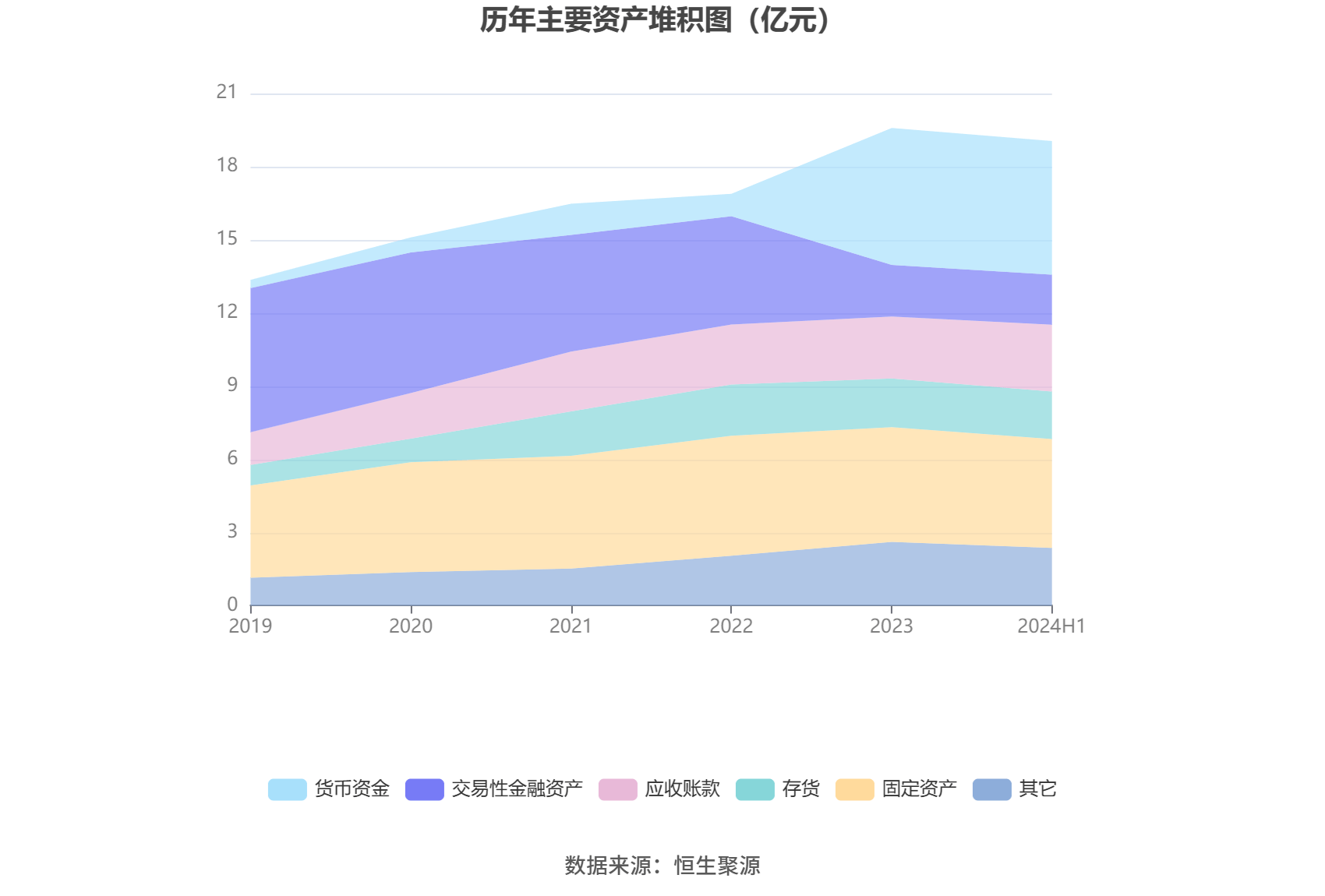 长盛轴承：2024年上半年净利润同比下降2.55% 拟10派1.68元