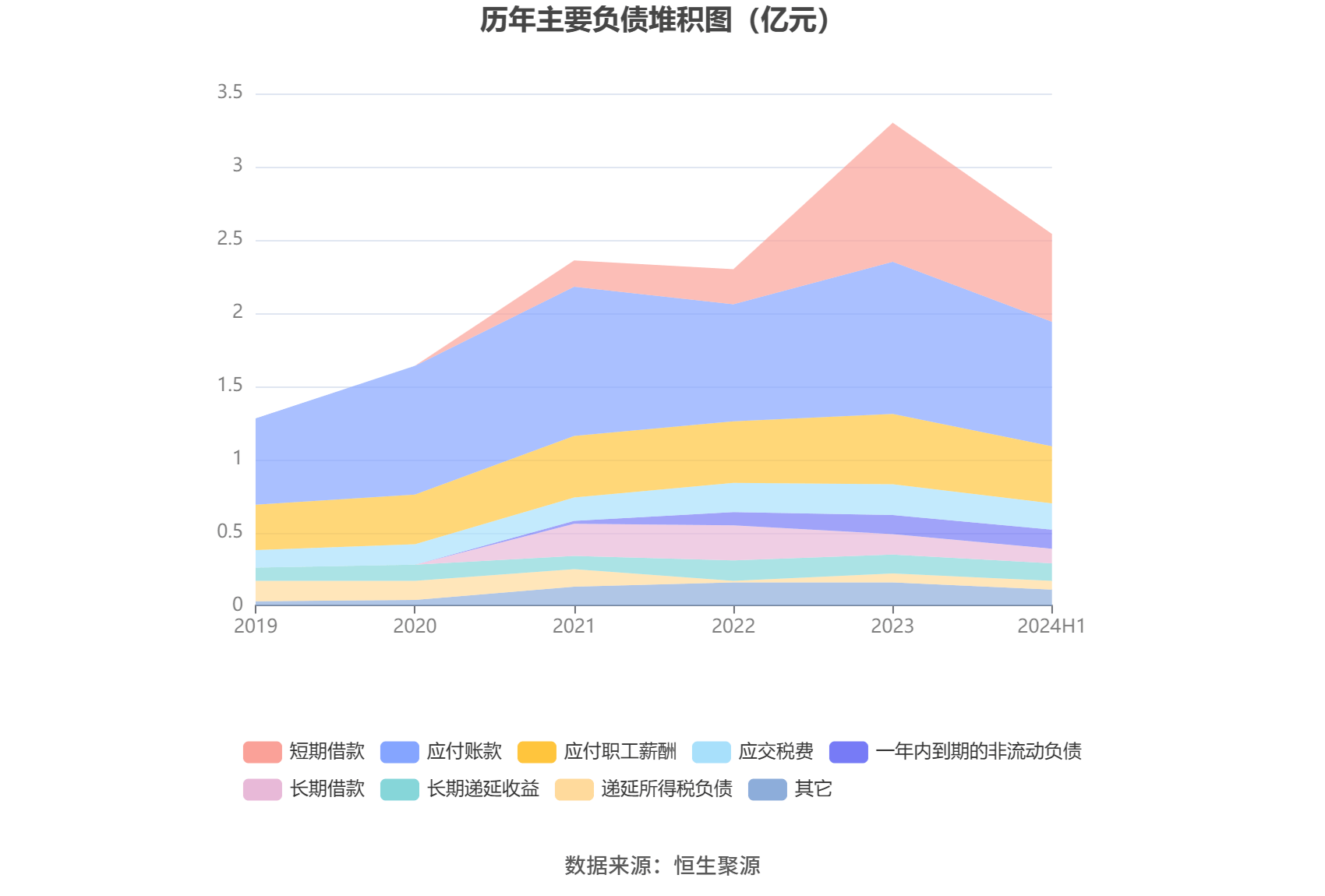 长盛轴承：2024年上半年净利润同比下降2.55% 拟10派1.68元