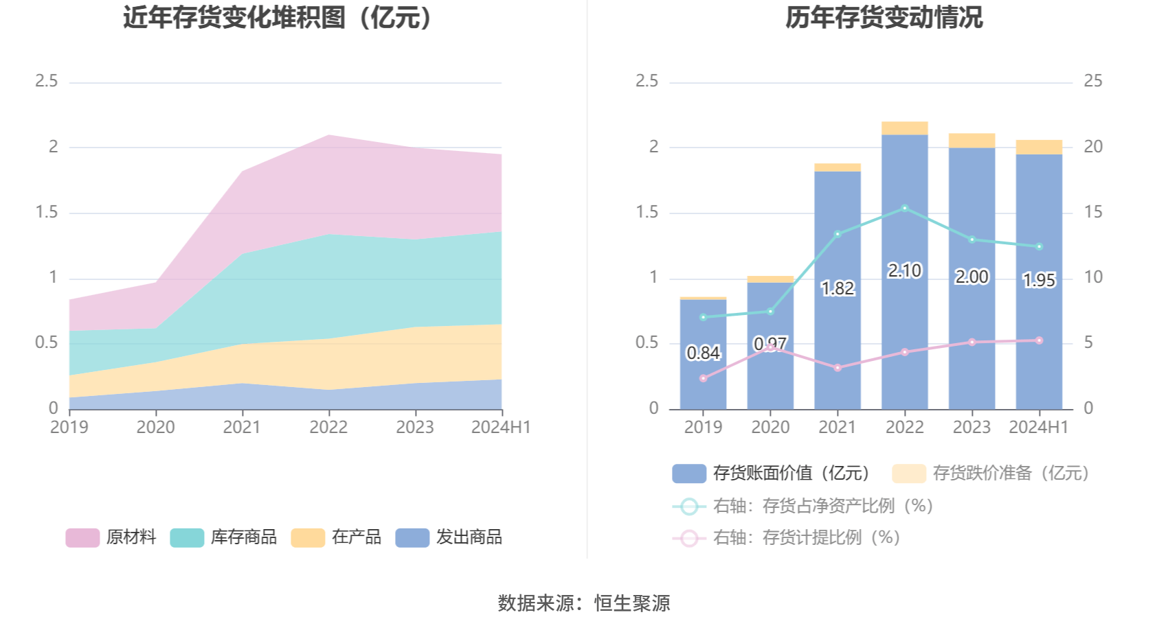 长盛轴承：2024年上半年净利润同比下降2.55% 拟10派1.68元