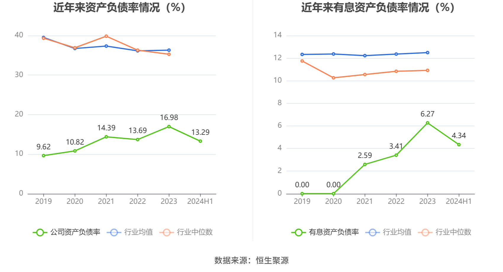 长盛轴承：2024年上半年净利润同比下降2.55% 拟10派1.68元