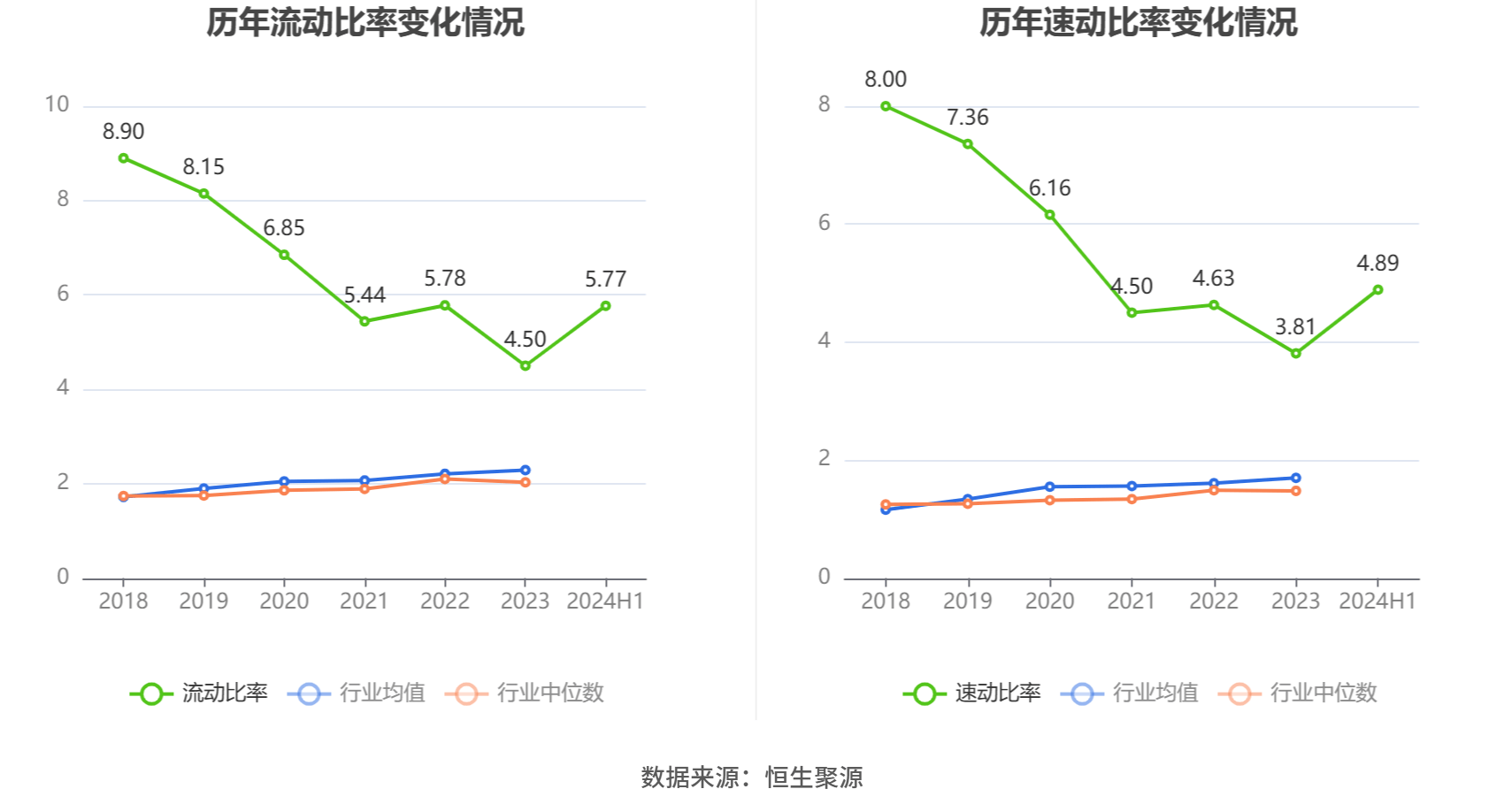 长盛轴承：2024年上半年净利润同比下降2.55% 拟10派1.68元