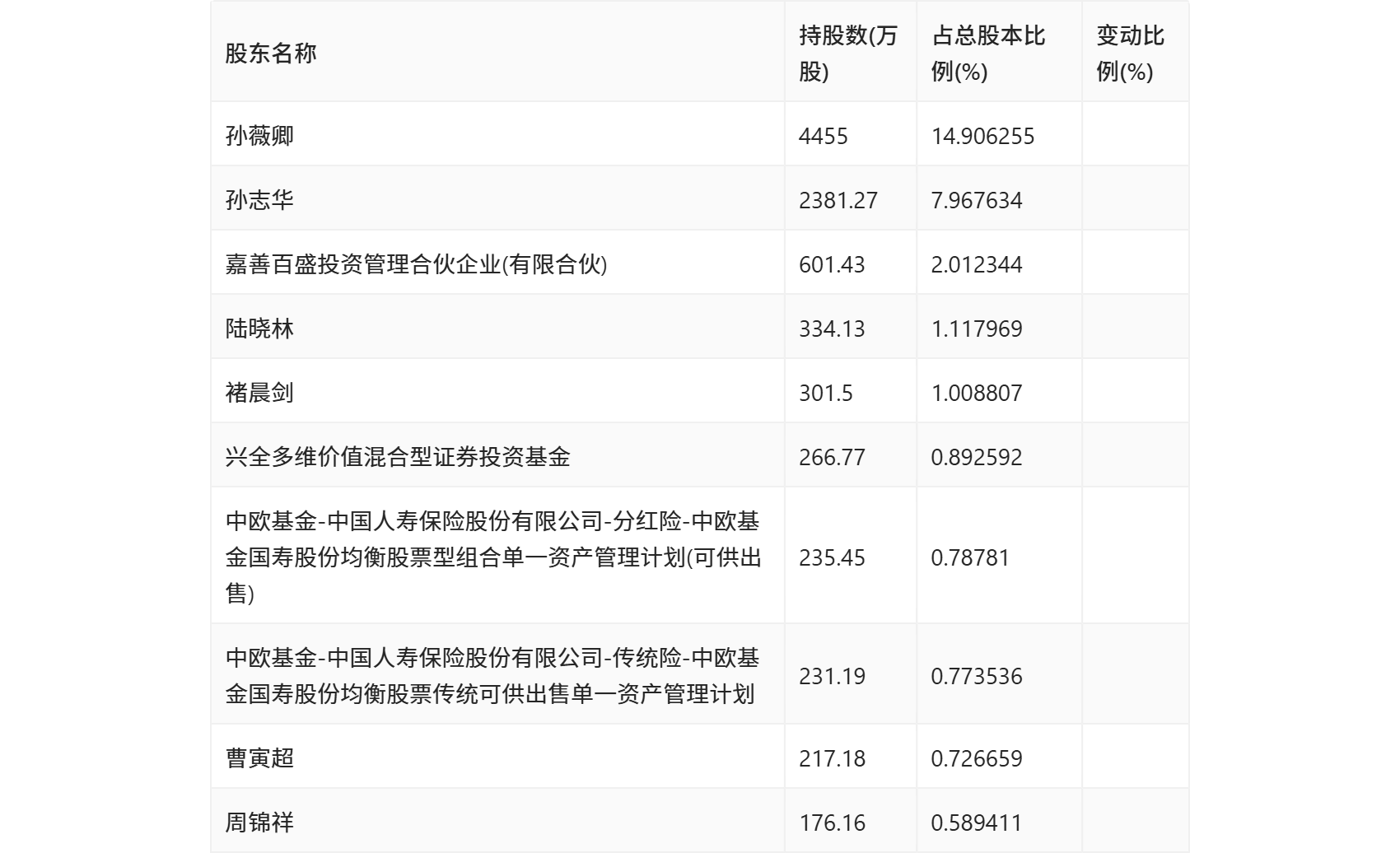 长盛轴承：2024年上半年净利润同比下降2.55% 拟10派1.68元