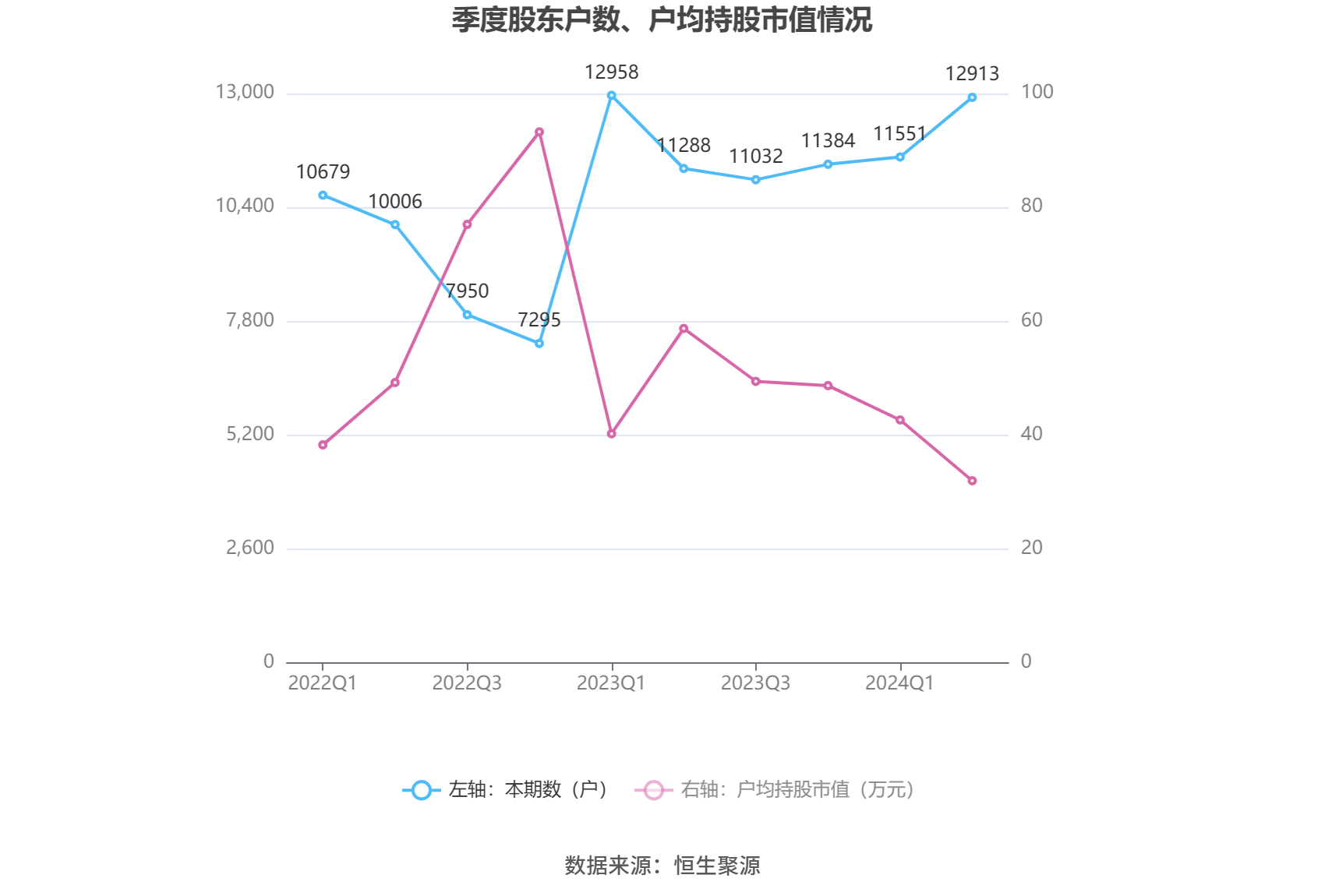 长盛轴承：2024年上半年净利润同比下降2.55% 拟10派1.68元