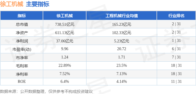 徐工机械（000425）8月29日主力资金净卖出795.99万元