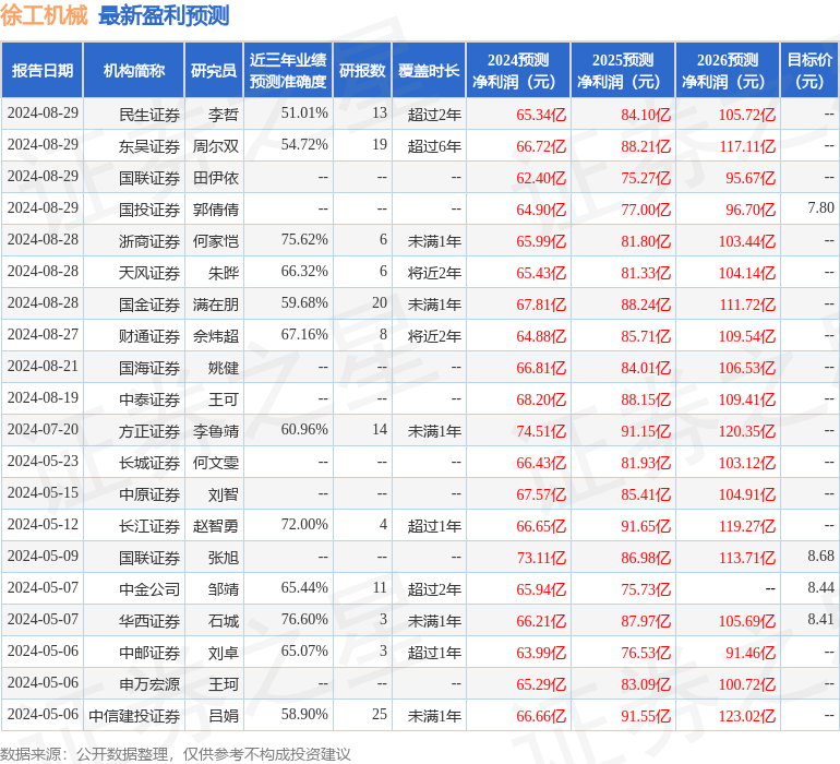 上海证券：给予徐工机械买入评级