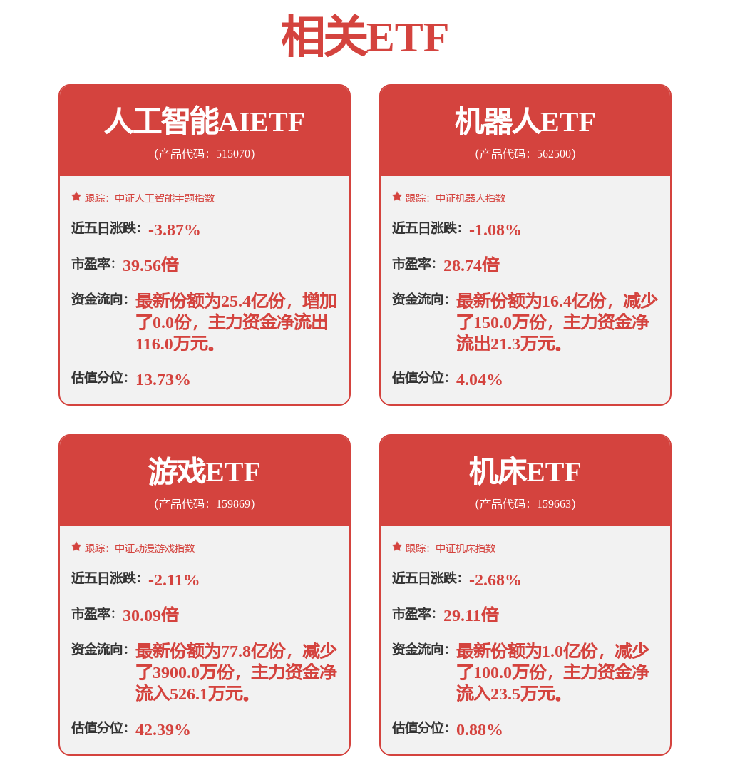 机床板块又一利好落地，机床ETF（159663）涨1.24%