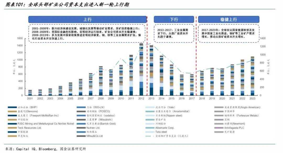 矿山有“绩”初长成：全球份额提升，国产矿山机械发展正当时