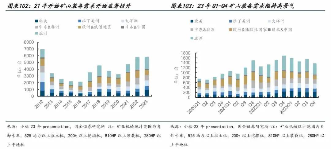 矿山有“绩”初长成：全球份额提升，国产矿山机械发展正当时