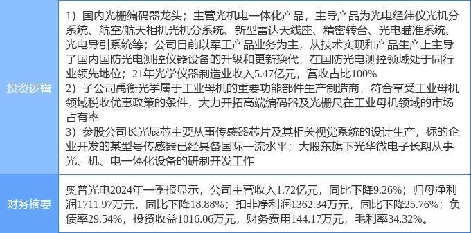 6月10日奥普光电涨停分析：工业母机，仪器仪表，机器视觉概念热股