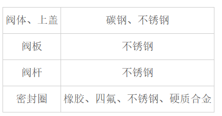 伞齿轮型对夹式刀闸阀