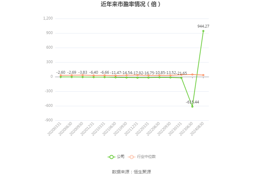 沈阳机床：2024年上半年亏损8081.57万元