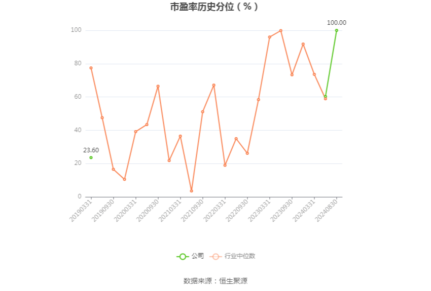 沈阳机床：2024年上半年亏损8081.57万元