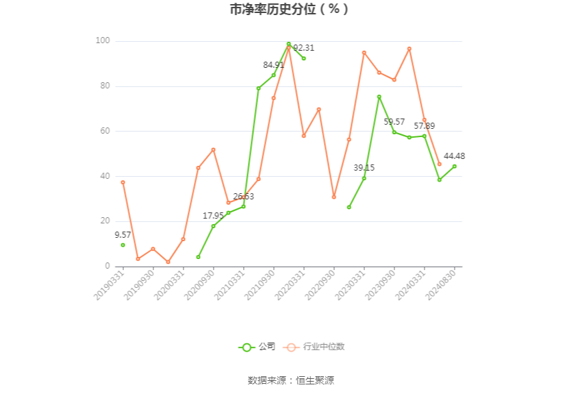 沈阳机床：2024年上半年亏损8081.57万元