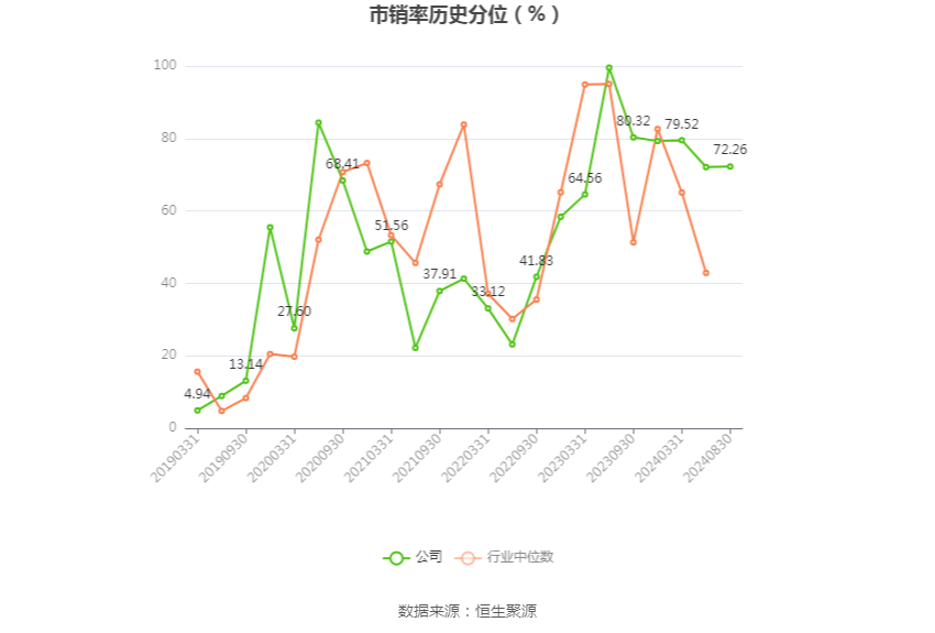 沈阳机床：2024年上半年亏损8081.57万元