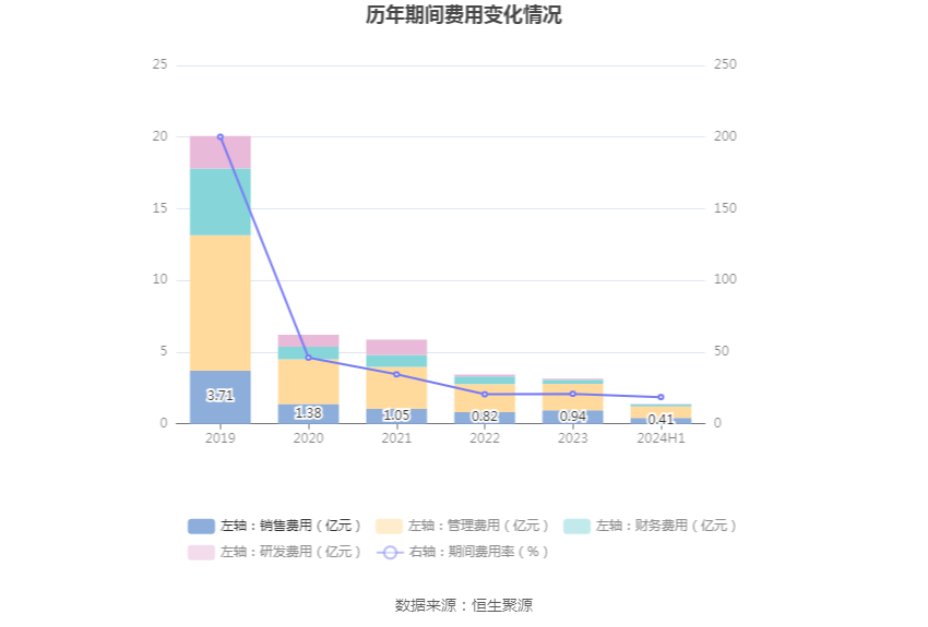 沈阳机床：2024年上半年亏损8081.57万元