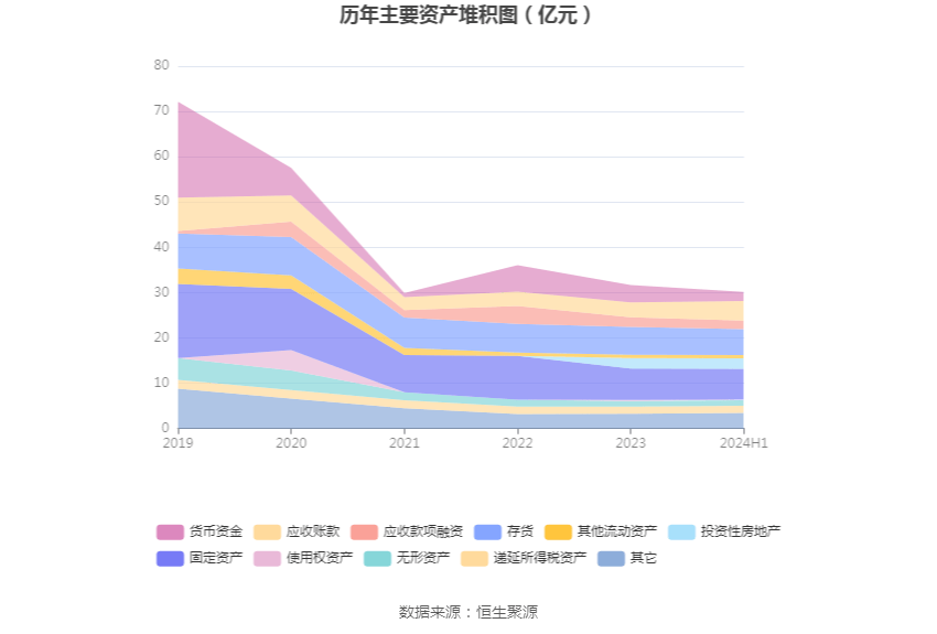 沈阳机床：2024年上半年亏损8081.57万元