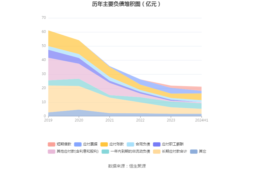 沈阳机床：2024年上半年亏损8081.57万元