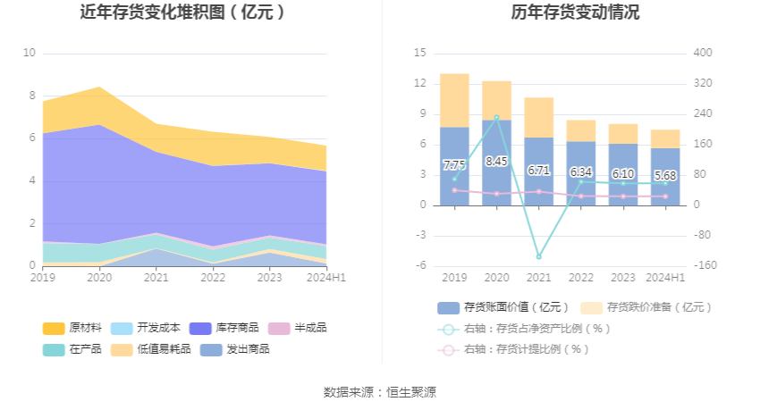 沈阳机床：2024年上半年亏损8081.57万元