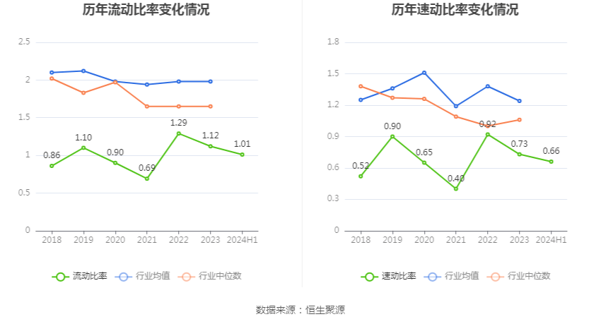 沈阳机床：2024年上半年亏损8081.57万元