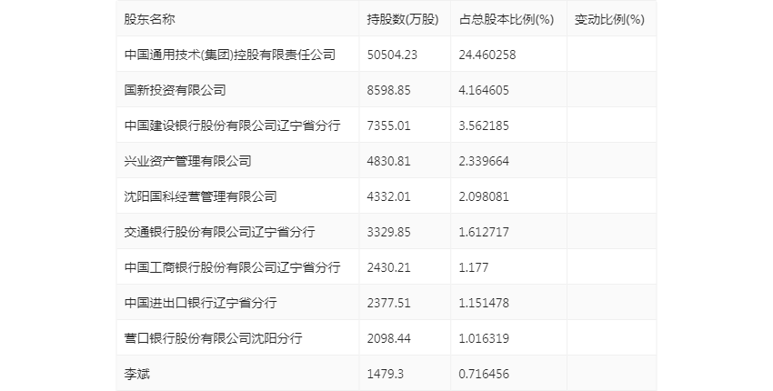 沈阳机床：2024年上半年亏损8081.57万元