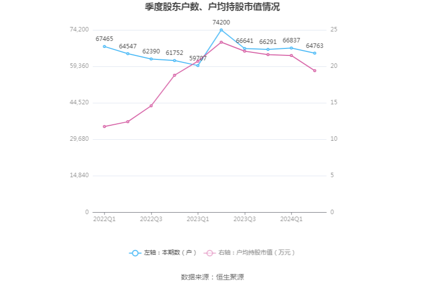 沈阳机床：2024年上半年亏损8081.57万元