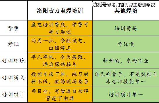 氩电联焊——专人车床下料