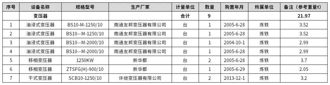 【欧冶循环宝】安阳钢铁-废变压器、废电机、旧车床