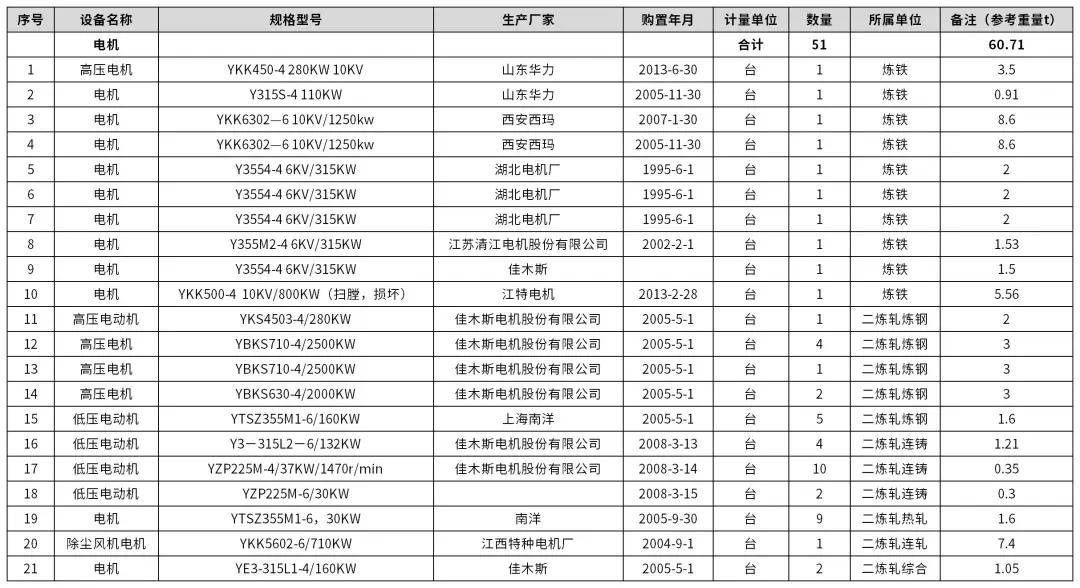 【欧冶循环宝】安阳钢铁-废变压器、废电机、旧车床