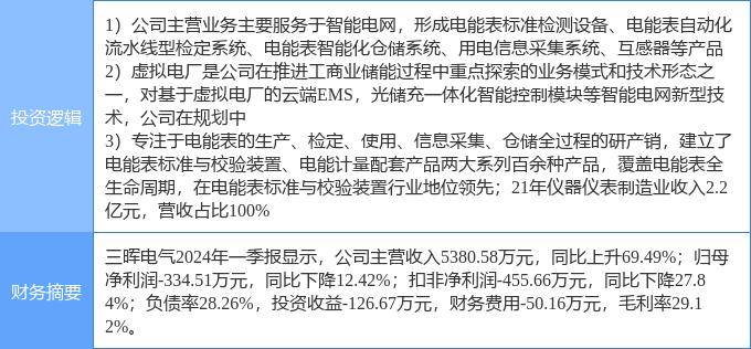 6月26日三晖电气涨停分析：仪器仪表，智能电网，虚拟电厂概念热股