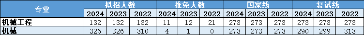 最新解读！2025年广东工业大学801机械设计基础考情分析