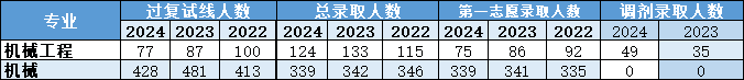 最新解读！2025年广东工业大学801机械设计基础考情分析