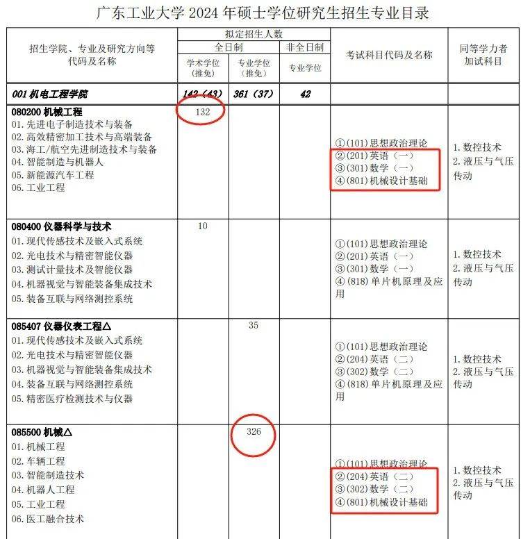 最新解读！2025年广东工业大学801机械设计基础考情分析