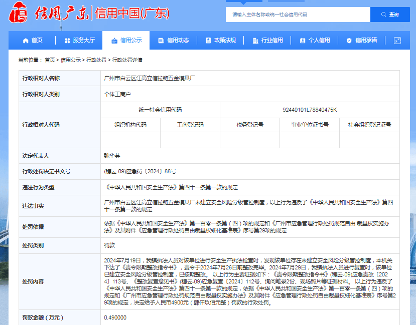 广州市白云区江高立信拉链五金模具厂被罚款 4900 元