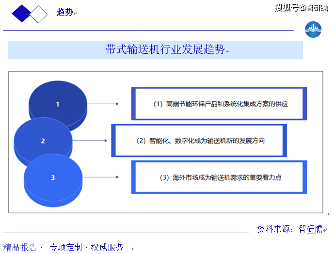 中国带式输送机行业报告：行业概述、产业链、市场规模预测及行业前景预测分析