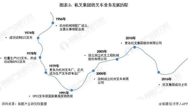 「前瞻解读」2024-2029年中国叉车行业产量及销量分析