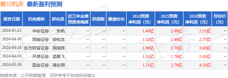 仁信彩票-天津考叉车证怎么报名