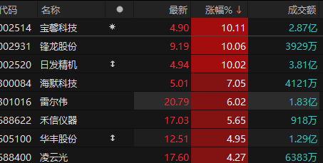 沪深300机械制造指数报4951.55点，前十大权重包含恒立液压等