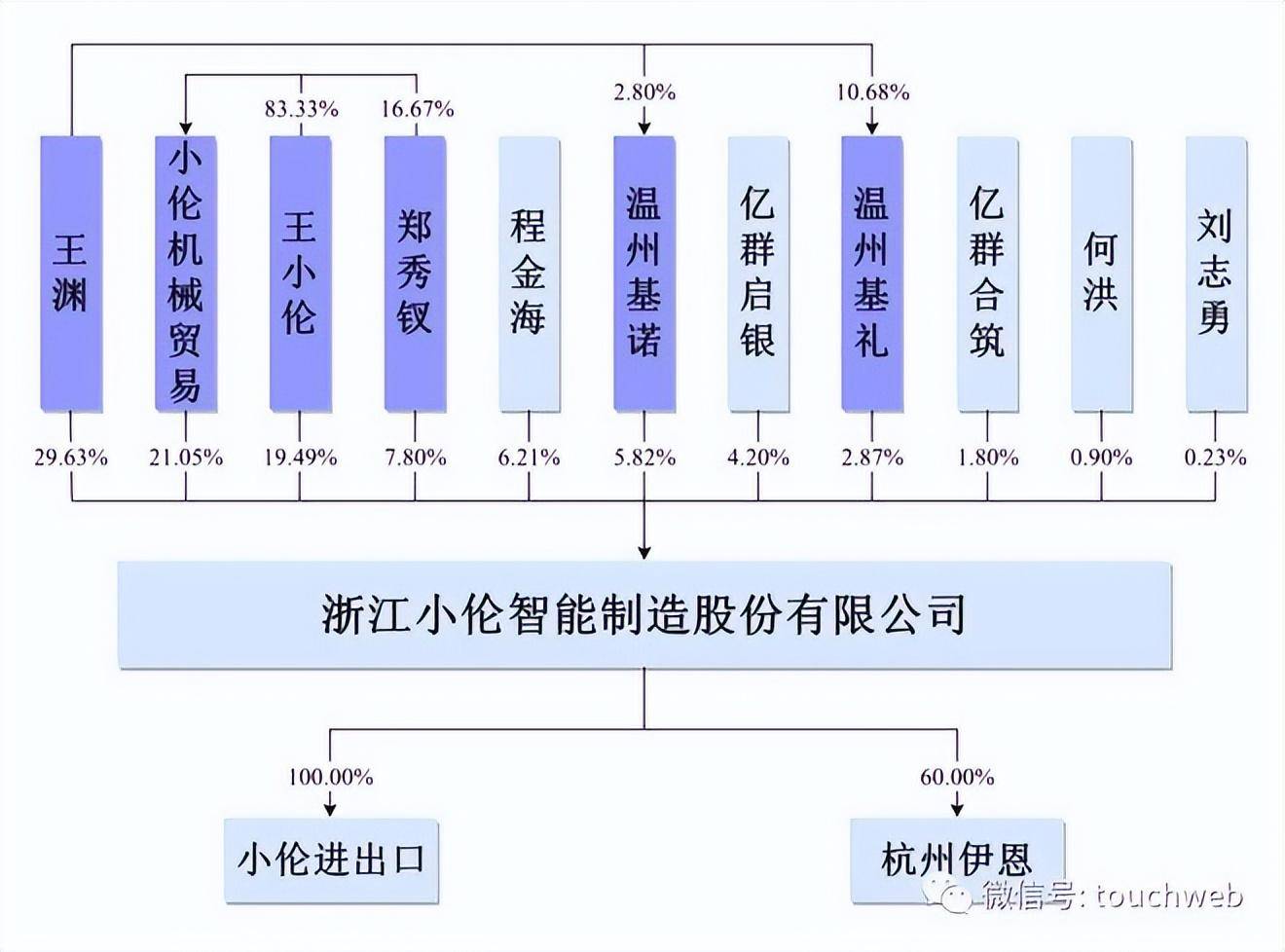 什么是单缸柴油机？