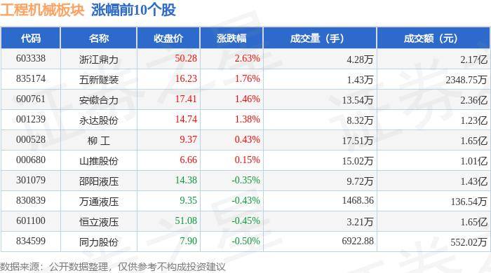 彩票注册送28下载送18-9月5日徐工机械现1075.59万元大宗交易