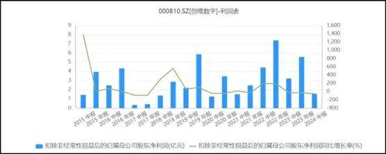 关于非道路移动机械监管，六盘水这样做