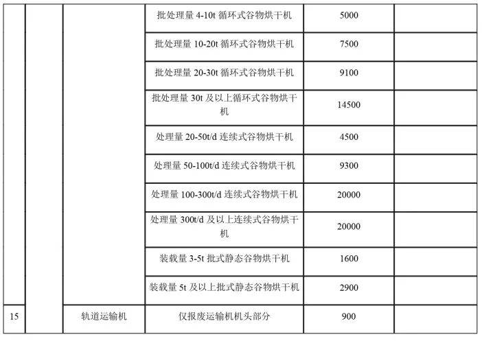 多彩网3b字谜图迷-钻床设备车间高温不透风的解决方法